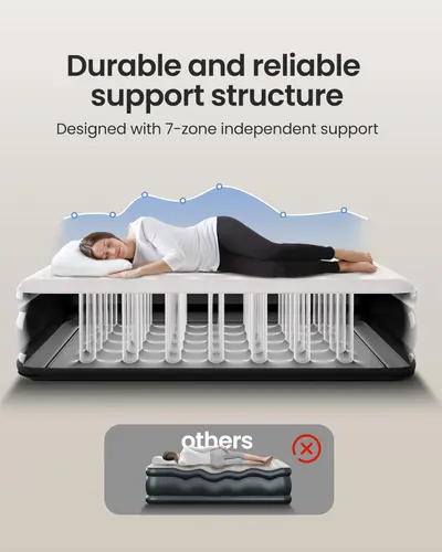 Demonstrates the superior internal support structure of this mattress compared to competitors, showing the 7-zone independent support system and highlighting durability and reliability to reassure…