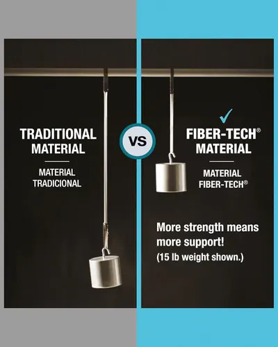 Demonstrates that the Fiber-Tech material is superior to traditional material by showing it can support a 15 lb weight without stretching, while the traditional material fails under the same load.