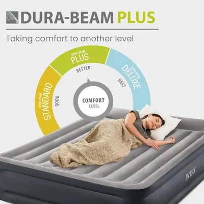 Demonstrates that the Dura-Beam Plus product offers a superior comfort level compared to competing products (Standard, Deluxe), positioning it as the best option for shoppers seeking maximum comfort.
