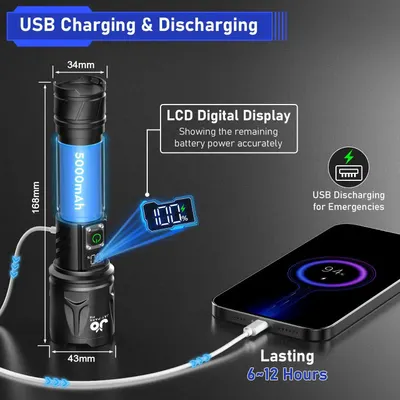 Communicates multiple key features of the flashlight including its dual charging capability, digital battery display, power bank function, and long runtime to demonstrate versatility and reliability.