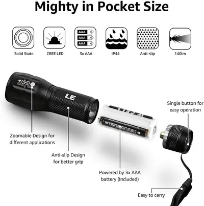Communicates multiple key features and benefits of the compact flashlight in a segmented layout, including technical specs (icons at top) and physical design features (callouts on product), to…