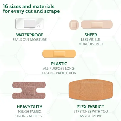 Showcases the brand's product portfolio by displaying five different bandage types and materials available, helping shoppers understand the variety of options within the product line to choose the…