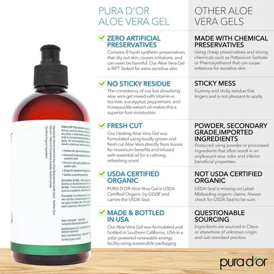 This image compares Pura D'Or Aloe Vera Gel against competing aloe vera gels to demonstrate superiority across multiple attributes including purity, texture, ingredient quality, organic…