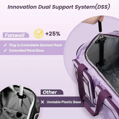 Demonstrates the superiority of the Fanwoli product's Dual Support System with a +25% stability improvement and embedded metal base compared to competitors' unstable plastic base.