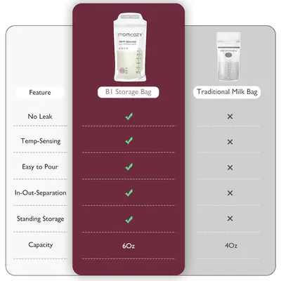This image demonstrates the superiority of the B1 Storage Bag over a traditional milk bag by showing that it has multiple features (no leak, temp-sensing, easy pour, in-out separation, standing…
