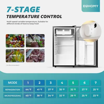 Communicates the product's advanced temperature control system with 7 customizable modes suitable for different food types, reassuring shoppers about precise food preservation capabilities.