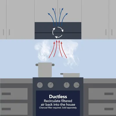 Communicates that the range hood recirculates filtered air back into the home without requiring external ductwork, offering installation flexibility and convenience.
