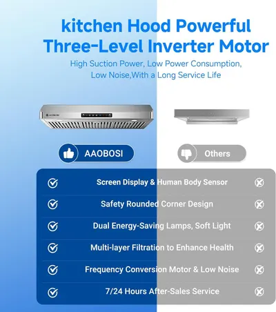 This image compares the AAOBOSI kitchen hood with competing products, using a side-by-side checkmark vs. X layout to demonstrate the brand's superior features including inverter motor technology,…