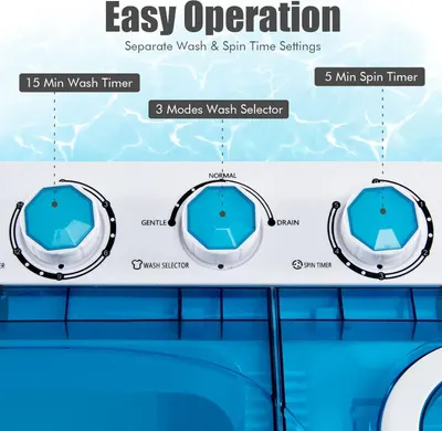 This image breaks down the washing machine's control panel to show shoppers how to operate the machine, highlighting the separate wash and spin time settings and the 3-mode wash selector for ease of…