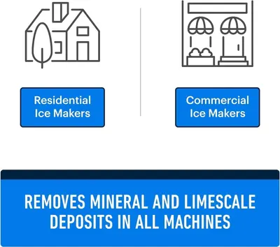 Demonstrates that the product is suitable for multiple environments—both home (residential) and business (commercial) settings—to communicate versatility and broad applicability. Highlights the…