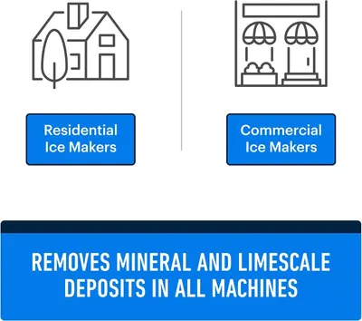 Demonstrates that the product works in multiple environments—both residential homes and commercial settings—to show versatility and broad applicability.