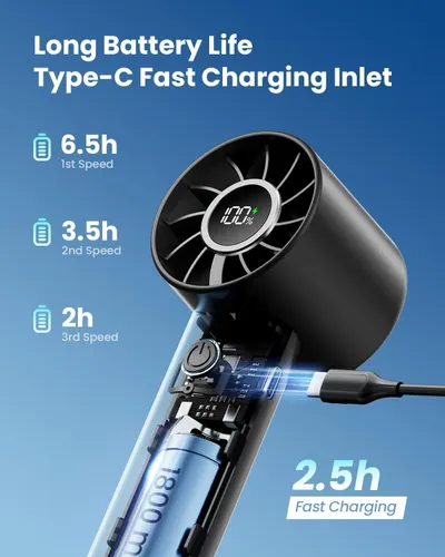 Communicates multiple key benefits of the portable fan including extended battery life at different speeds, fast charging capability via Type-C, and the internal battery capacity to reassure…