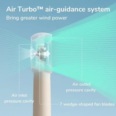 This image breaks down the internal structure and airflow technology of the fan, labeling key physical components to help shoppers understand how the Air Turbo air-guidance system works to deliver…