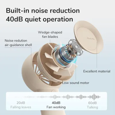 This image breaks down the internal components and engineering features of the fan to demonstrate how its design achieves quiet 40dB operation through specialized parts and materials. Communicates…