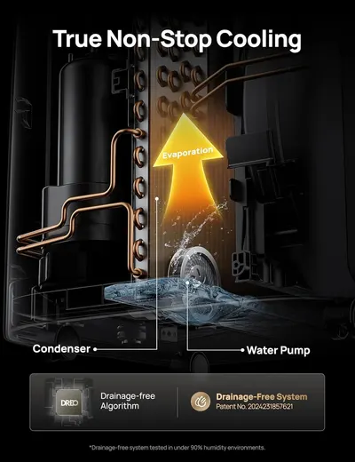 This image breaks down the internal cooling mechanism of the product, showing how the condenser, water pump, and evaporation process work together to deliver continuous cooling without requiring…