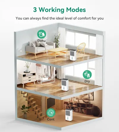 Demonstrates the product's versatility by showing three different operating modes that can be used in various room settings, reassuring shoppers they can customize comfort levels for different…