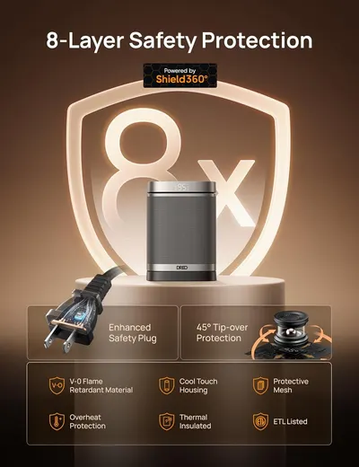 Communicates the comprehensive safety features of this heater across multiple distinct safety benefits, reassuring shoppers that the product is safe to use through certifications and protective…