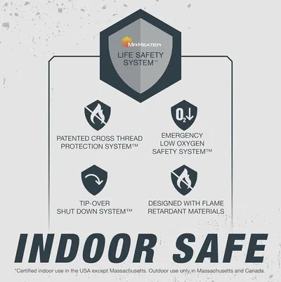 Communicates the comprehensive safety features of the Mr Heater product to reassure shoppers that it is safe for indoor use with multiple protective systems. Highlights four distinct safety benefits…