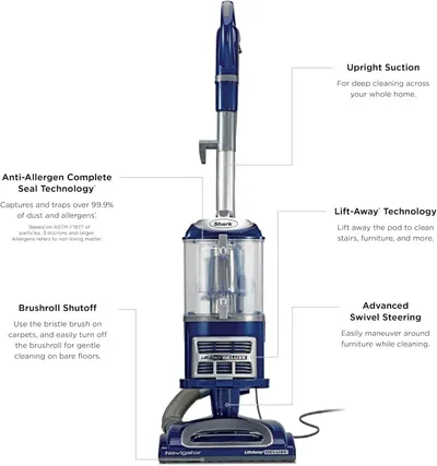 This image breaks down the vacuum's key physical components and features to help shoppers understand the product's structure and what each part does, building confidence in the product's…