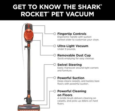 This image breaks down the Shark Rocket Pet Vacuum by labeling and explaining its key physical components and features, helping shoppers understand the product's structure and functional parts.