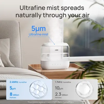 Highlights the product's superior ultrafine mist technology (5μm) and high particle output (8 million) to demonstrate advanced performance and effectiveness compared to traditional humidifiers.…