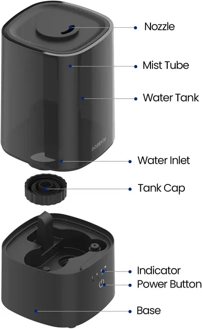 This image breaks down the humidifier's physical components to help shoppers understand the product's structure and how each part functions.