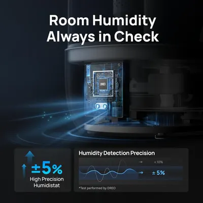 Communicates the product's high-precision humidity monitoring capability with a quantifiable accuracy metric (±5%) to reassure shoppers of reliable, accurate performance. Highlights the core benefit…