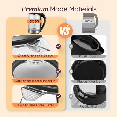 Demonstrates the superiority of the cosori kettle by comparing its premium glass and stainless steel construction against a generic plastic competitor, reassuring shoppers of higher quality and…