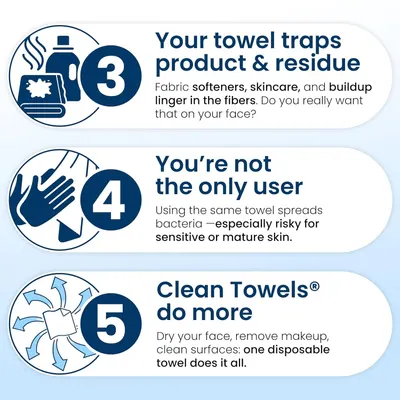 Educates shoppers on three distinct problems with regular towels (residue buildup, bacteria spread, shared use) and positions the product as a cleaner, safer, more versatile alternative.