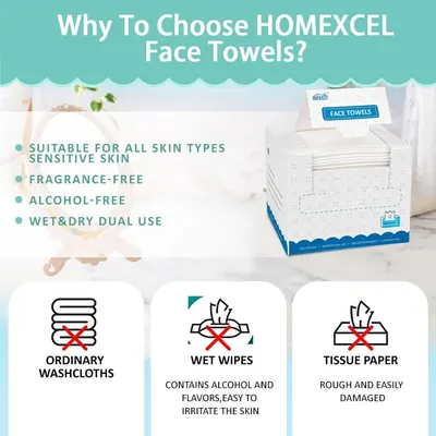 Communicates multiple key benefits of the HOMEXCEL face towels to show why they are superior to ordinary washcloths, wet wipes, and tissue paper for skincare.