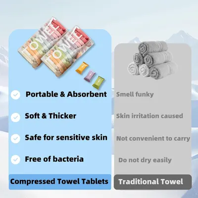 Demonstrates why compressed towel tablets are superior to traditional towels by highlighting multiple advantages (portability, absorbency, softness, safety, bacteria-free) versus the drawbacks of…