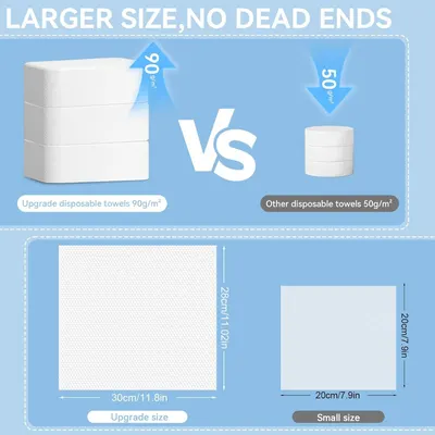 Demonstrates that the advertised product is larger, thicker (90g/m² vs 50g/m²), and more substantial than competing disposable towels, reassuring shoppers they're getting better value and quality.…