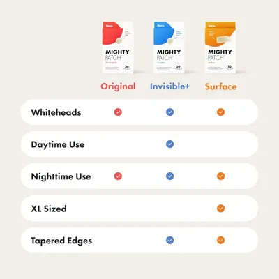 Helps shoppers choose between three product variants (Original, Invisible+, Surface) by showing which features each option offers through a comparison chart.
