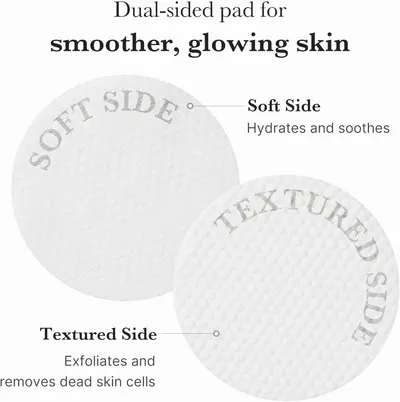 Explains the physical structure of the dual-sided pad, showing that one side hydrates and soothes while the other exfoliates, helping shoppers understand how each side functions. Highlights two…