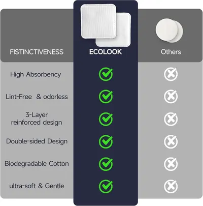 Demonstrates the superiority of the ECOLOOK brand over generic competitors by showing that ECOLOOK has all six key product features (green checkmarks) while competitors lack them (white X marks).