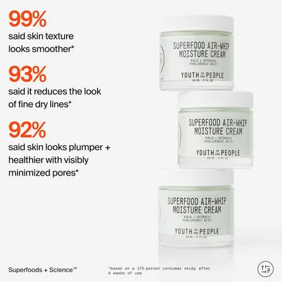 Communicates quantifiable consumer study results to prove the product's effectiveness in improving skin texture, reducing fine lines, and minimizing pores. Highlights three distinct skincare…