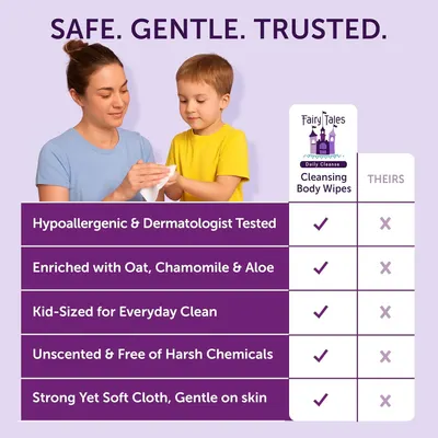 Demonstrates the superiority of FairyTales Cleansing Body Wipes over competing products by showing five key advantages in a side-by-side comparison chart, reassuring parents that this product is…