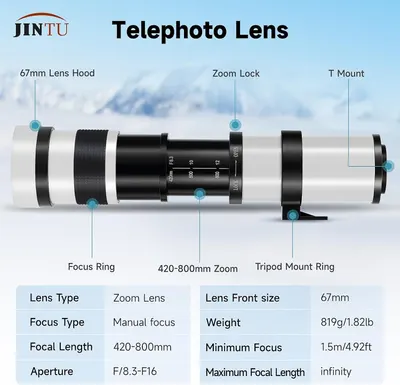 This image breaks down the telephoto lens by labeling its key physical components and controls, helping shoppers understand the structure and functionality of each part of the lens.