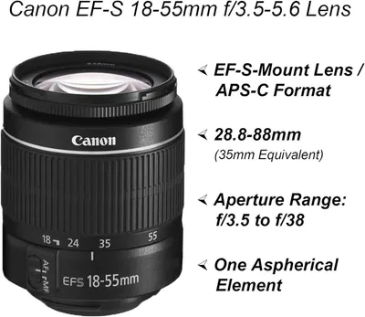 This image breaks down the key technical specifications and physical components of the Canon lens, helping shoppers understand the mount type, focal length range, aperture capabilities, and optical…