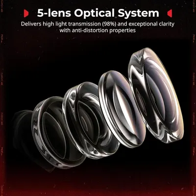 Highlights the product's multi-lens construction to communicate superior optical performance, including 98% light transmission, exceptional clarity, and anti-distortion properties. Emphasizes the…