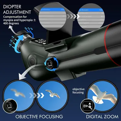This image breaks down the key functional components and controls of the spotting scope, showing shoppers how to adjust diopter settings, use objective focusing, and access digital zoom features.…