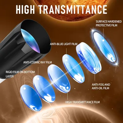 This image breaks down the layered construction of a screen protector or lens film, showing each protective layer and its specific function to reassure shoppers of comprehensive protection and…
