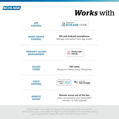 Demonstrates the multiple ways and platforms the Schlage smart lock can be controlled and integrated, including app control, voice assistants, Airbnb, and remote access to reassure shoppers of its…
