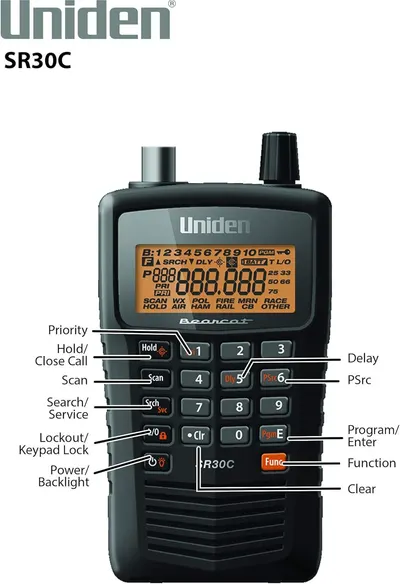 This image identifies and labels each button and control on the scanner radio, helping shoppers understand the device's interface and how to operate its various functions.