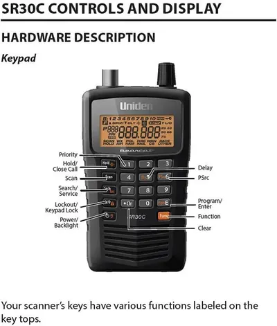 This image breaks down the physical controls and buttons of the scanner, labeling each button's function to help users understand how to operate the device.