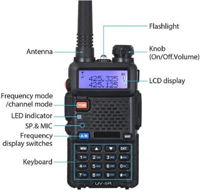 This image breaks down the physical components and controls of the two-way radio, helping shoppers understand the device's structure and how to locate and use each feature.