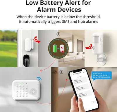 Explains how the alarm device system automatically detects low battery and triggers SMS and hub alarms to notify users, providing reassurance about continuous monitoring and maintenance alerts.