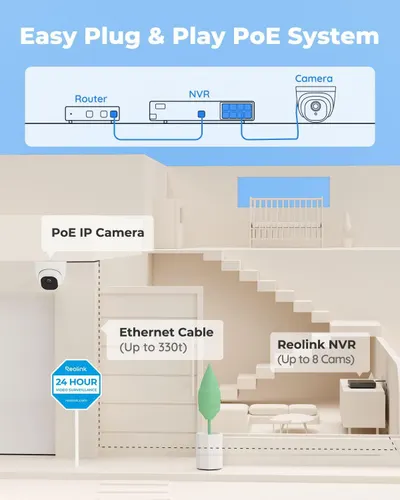 Demonstrates how to set up the PoE security camera system by showing the simple connection between router, NVR, and camera, reassuring shoppers that installation is straightforward and requires…