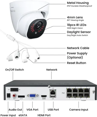 This image breaks down the physical components and ports of the security camera system, helping shoppers understand what parts and connections are included and how the system is structured.