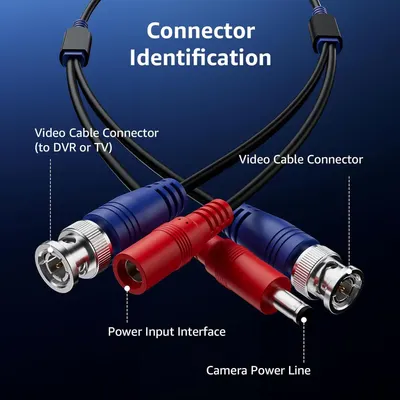 This image breaks down the physical components of a cable system, labeling each connector type and interface to help shoppers understand what each part does and how the product connects to their…